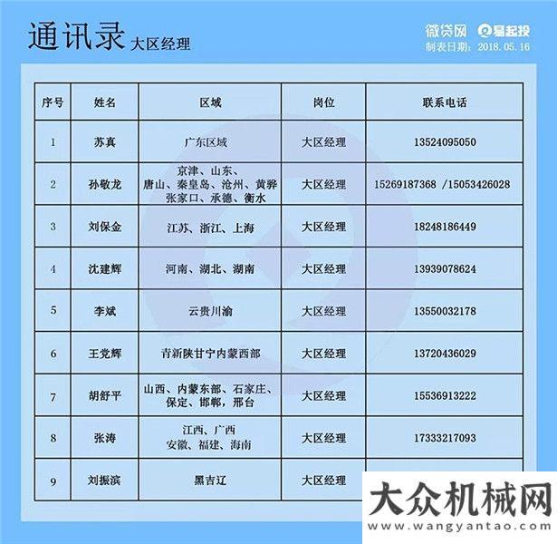 空作業(yè)設(shè)備【青城論劍】內(nèi)蒙古首屆二手工程機(jī)械車商高峰論壇圓滿落幕！風(fēng)向標(biāo)