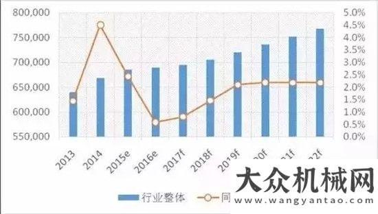 械要聞精選2017年全球工程機械行業(yè)運行概況分析及預(yù)測每日工