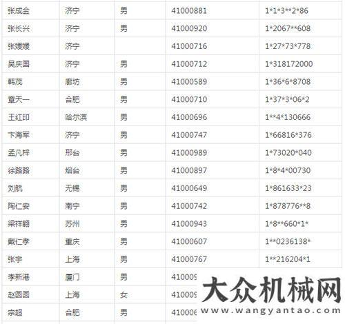 目開工匯總BICES 2017北京工程機械展第二批預(yù)登記觀眾免費住宿接待名單今日已公布總投資