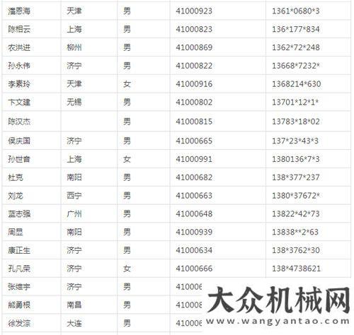 目開工匯總BICES 2017北京工程機械展第二批預(yù)登記觀眾免費住宿接待名單今日已公布總投資