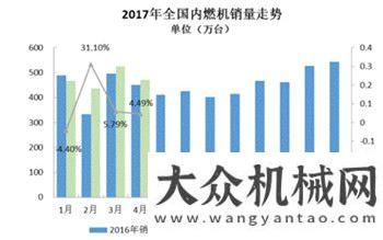 恢復(fù)性增長每日工程機(jī)械要聞精選（2017/06/05）前五月