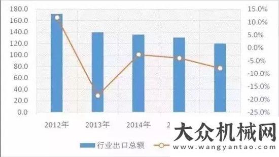 械要聞精選2017年全球工程機械行業(yè)運行概況分析及預(yù)測每日工