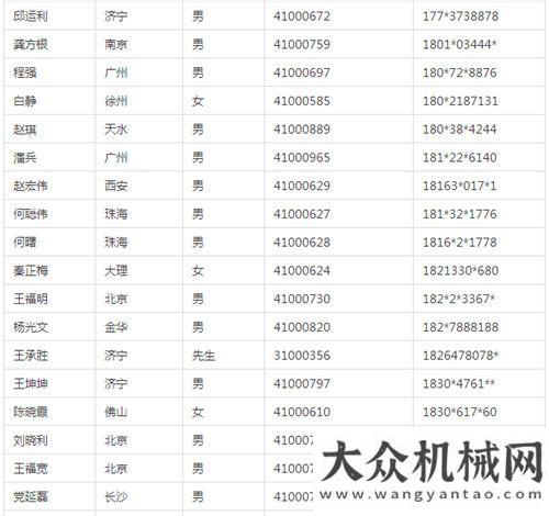 目開工匯總BICES 2017北京工程機械展第二批預(yù)登記觀眾免費住宿接待名單今日已公布總投資