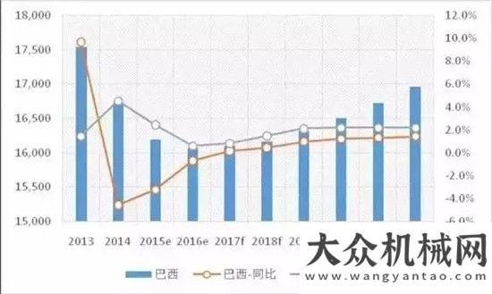 械要聞精選2017年全球工程機械行業(yè)運行概況分析及預(yù)測每日工