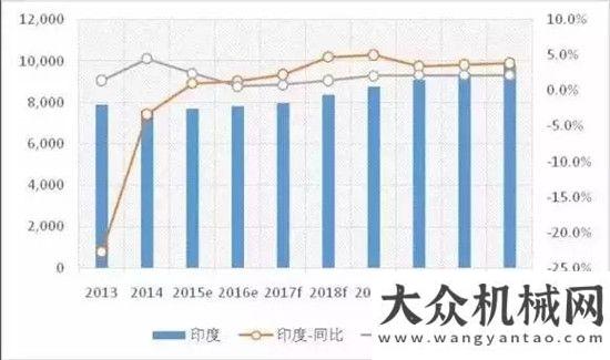 械要聞精選2017年全球工程機械行業(yè)運行概況分析及預(yù)測每日工