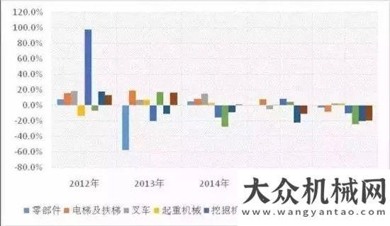 械要聞精選2017年全球工程機械行業(yè)運行概況分析及預(yù)測每日工