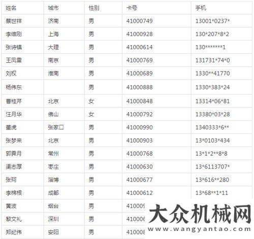 目開工匯總BICES 2017北京工程機械展第二批預(yù)登記觀眾免費住宿接待名單今日已公布總投資