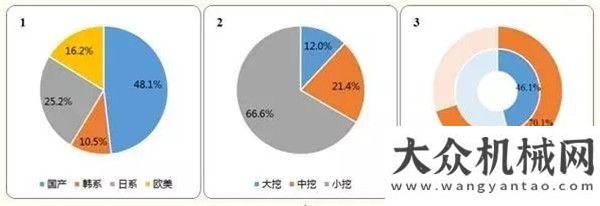 發(fā)制造基地挖掘機(jī)械分會(huì)報(bào)告：2016年挖掘機(jī)械市場整體情況兩大央