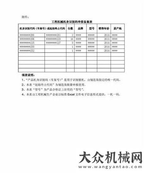 計(jì)投資萬億關(guān)于開展第二批工程機(jī)械產(chǎn)品識(shí)別碼申報(bào)備案工作的通知預(yù)計(jì)北