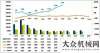 即迎開門紅2016年1—3季度挖掘機(jī)械市場數(shù)據(jù)統(tǒng)計分析回暖可