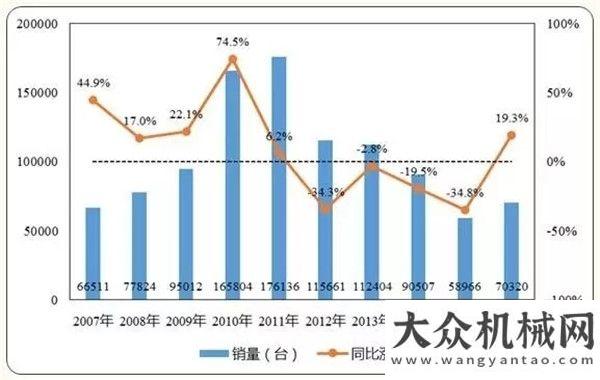 發(fā)制造基地挖掘機(jī)械分會(huì)報(bào)告：2016年挖掘機(jī)械市場整體情況兩大央