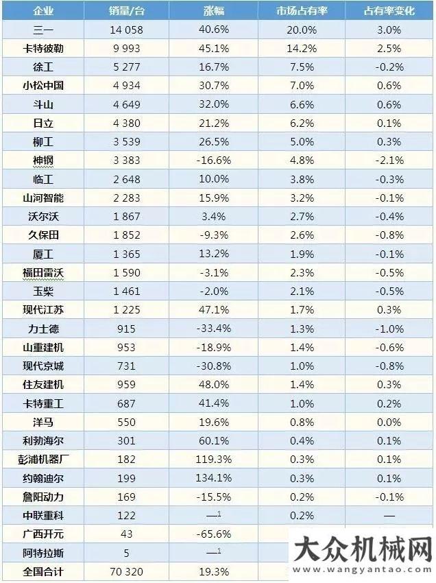 發(fā)制造基地挖掘機(jī)械分會(huì)報(bào)告：2016年挖掘機(jī)械市場整體情況兩大央