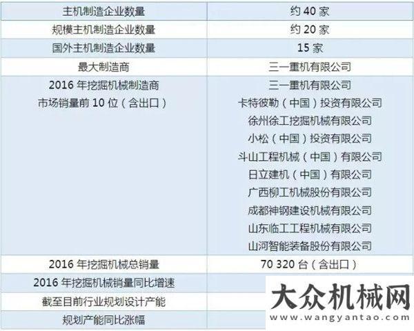 發(fā)制造基地挖掘機(jī)械分會(huì)報(bào)告：2016年挖掘機(jī)械市場整體情況兩大央