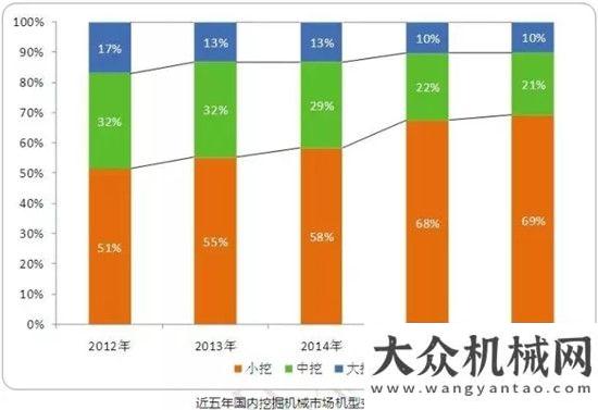 管理新模式重磅｜2016上半年度挖掘機(jī)械市場數(shù)據(jù)出爐兩化融