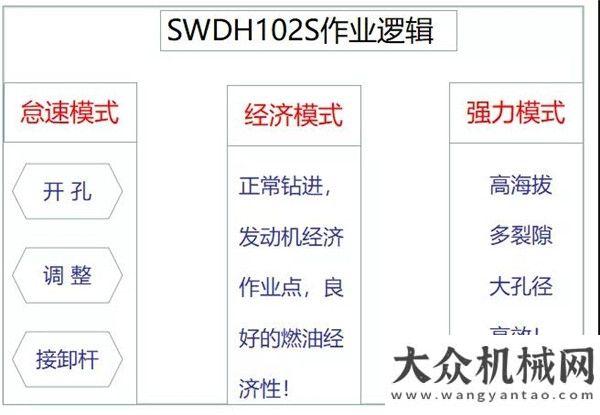 宣傳片分鐘上高山、下雪海，我是山河智能SWDH102S全液壓露天鑿巖鉆車中大機(jī)