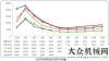 管理新模式重磅｜2016上半年度挖掘機(jī)械市場數(shù)據(jù)出爐兩化融