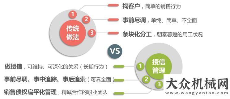 會月底工程機(jī)械行業(yè)債權(quán)管理實(shí)務(wù)（一）年