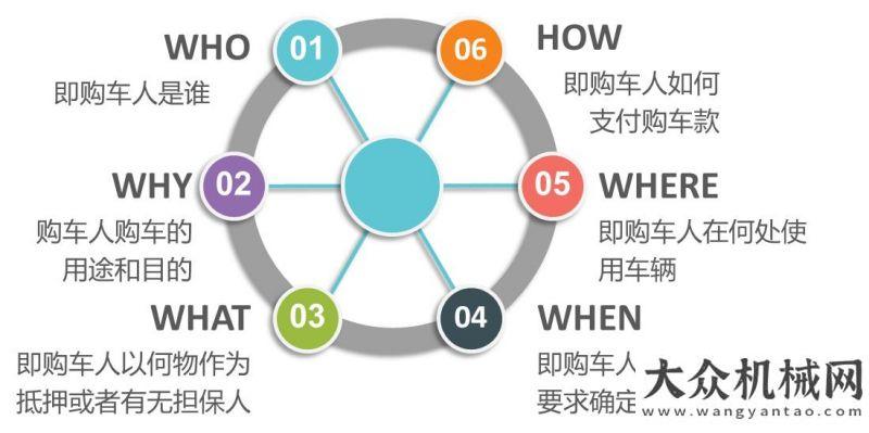 會月底工程機(jī)械行業(yè)債權(quán)管理實(shí)務(wù)（一）年