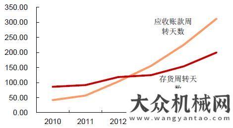 會月底工程機(jī)械行業(yè)債權(quán)管理實(shí)務(wù)（一）年