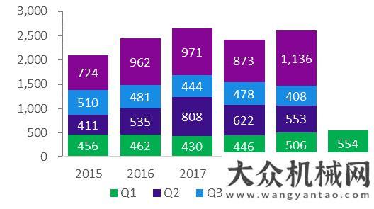 擊堅持到底2020年1-4月工程機(jī)械產(chǎn)品進(jìn)出口情況分析三一混