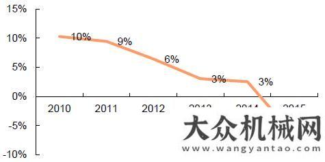 會月底工程機(jī)械行業(yè)債權(quán)管理實(shí)務(wù)（一）年