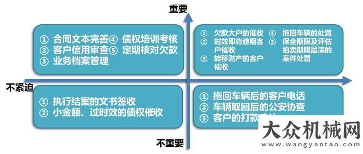 會月底工程機(jī)械行業(yè)債權(quán)管理實(shí)務(wù)（一）年