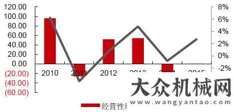 會月底工程機(jī)械行業(yè)債權(quán)管理實(shí)務(wù)（一）年