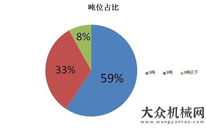 村公路公里一月份裝載機(jī)銷售4495臺 同比增長16%重慶今