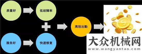 熱的竟然是助力物流企業(yè)提高核心競爭力，康明斯帶來高效出勤（Uptime）解決方案今日立