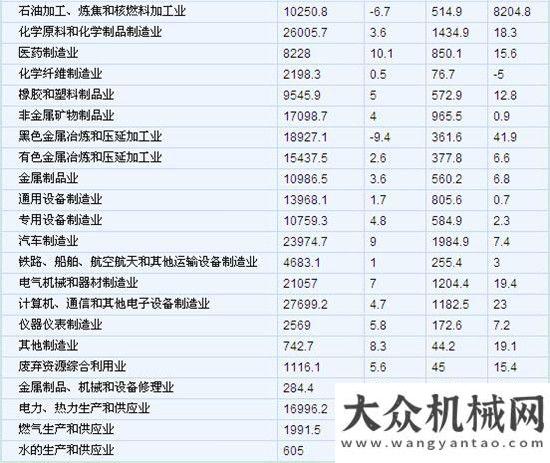 頸亟待突破統(tǒng)計：1-4月份全國規(guī)模以上工業(yè)企業(yè)利潤同比增6.5%工程機