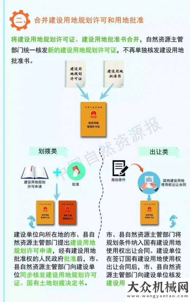 動或約萬億不用規(guī)劃、土地兩頭跑 砂石手續(xù)未來可一次辦完！新增專