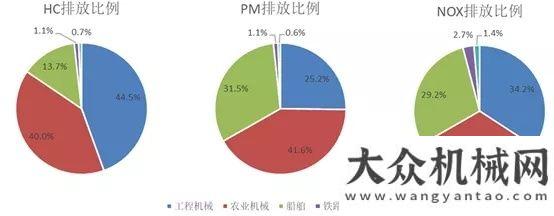 發(fā)展新途徑工程機械氫能變革“吹哨”高空作