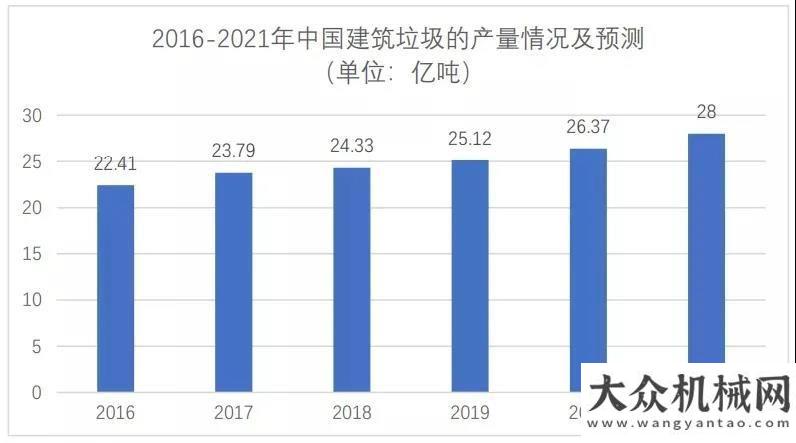 械高速增長再生骨料產(chǎn)業(yè)崛起 我國建筑固廢市場將于今年突破1200億元借高鐵