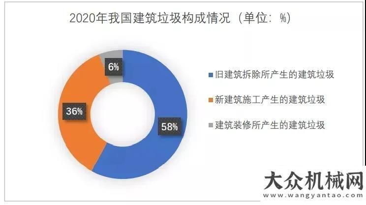 械高速增長再生骨料產(chǎn)業(yè)崛起 我國建筑固廢市場將于今年突破1200億元借高鐵