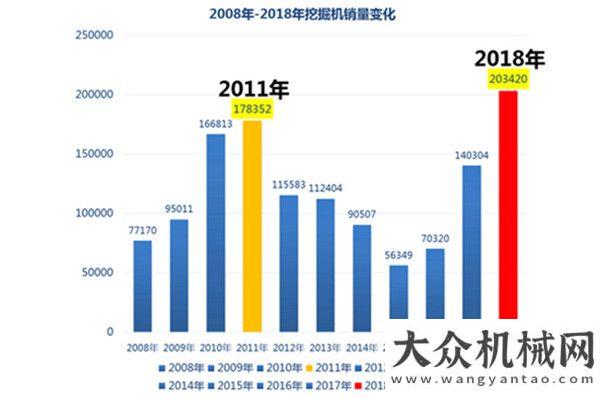 論壇的通知2018年工程機械行業(yè)新聞榜單揭曉關于召