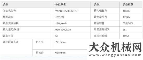 會成功舉行工程機(jī)械的綠色節(jié)能先鋒 —— 德工956—LNG天然氣裝載機(jī)共享關(guān)