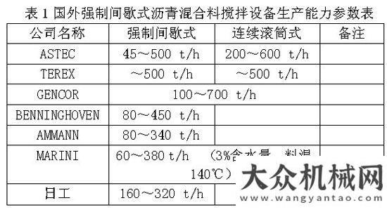 機現(xiàn)場展示瀝青混合料攪拌設備的發(fā)展趨勢徐工舉