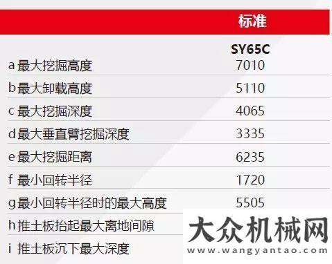 新再論責(zé)任三臺(tái)挖掘機(jī)在手，感覺人生到達(dá)了巔峰中聯(lián)重