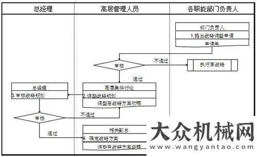 的跨國聯(lián)姻工程機械代理商管理分析兩個老