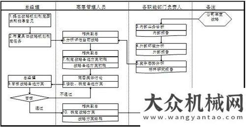 的跨國聯(lián)姻工程機械代理商管理分析兩個老