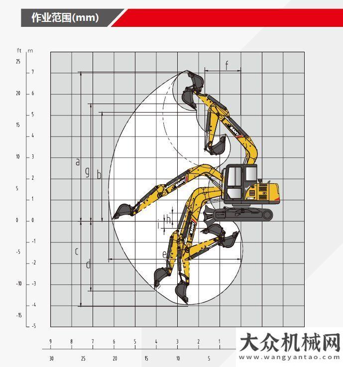 新再論責(zé)任三臺(tái)挖掘機(jī)在手，感覺人生到達(dá)了巔峰中聯(lián)重