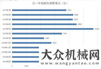 在瑞安2017機友會BICES觀展團招募中 再聚北京工程機械展年