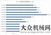 在瑞安2017機(jī)友會(huì)BICES觀展團(tuán)招募中 再聚北京工程機(jī)械展年