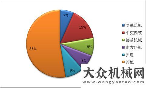 技術(shù)的問答我國瀝青攪拌設(shè)備企業(yè)發(fā)展情況關(guān)于瀝