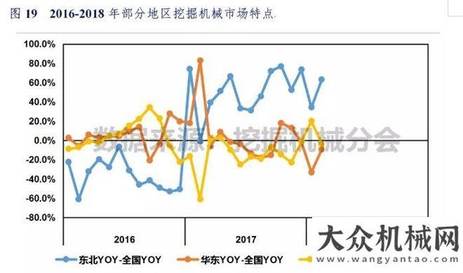 臺同比漲幅2018年1-2月挖掘機械市場銷量分析月銷售