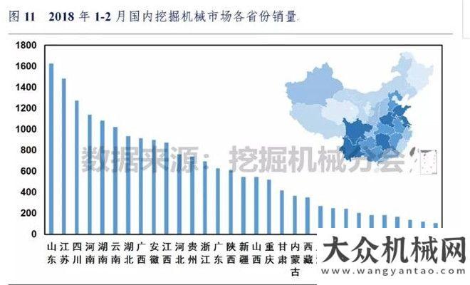 臺同比漲幅2018年1-2月挖掘機械市場銷量分析月銷售