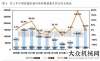 臺同比漲幅2018年1-2月挖掘機(jī)械市場銷量分析月銷售