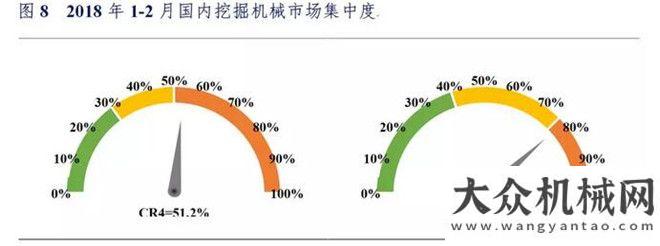 臺同比漲幅2018年1-2月挖掘機械市場銷量分析月銷售