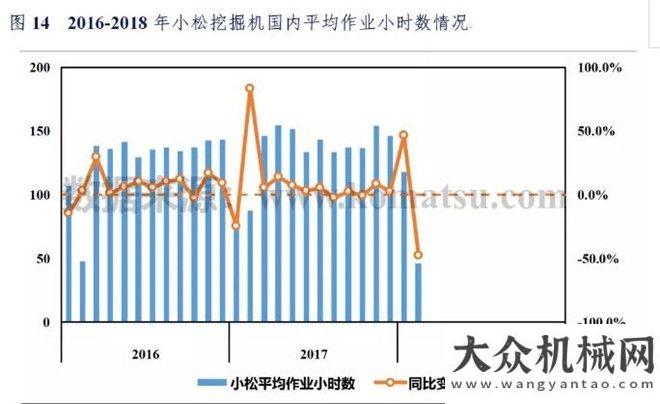 臺同比漲幅2018年1-2月挖掘機械市場銷量分析月銷售