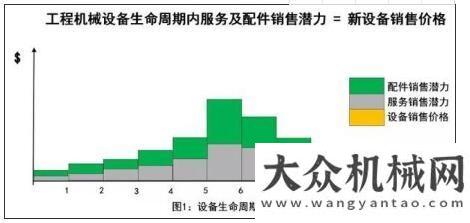 有望超預(yù)期生：工程機械后市場去哪兒了？工程機